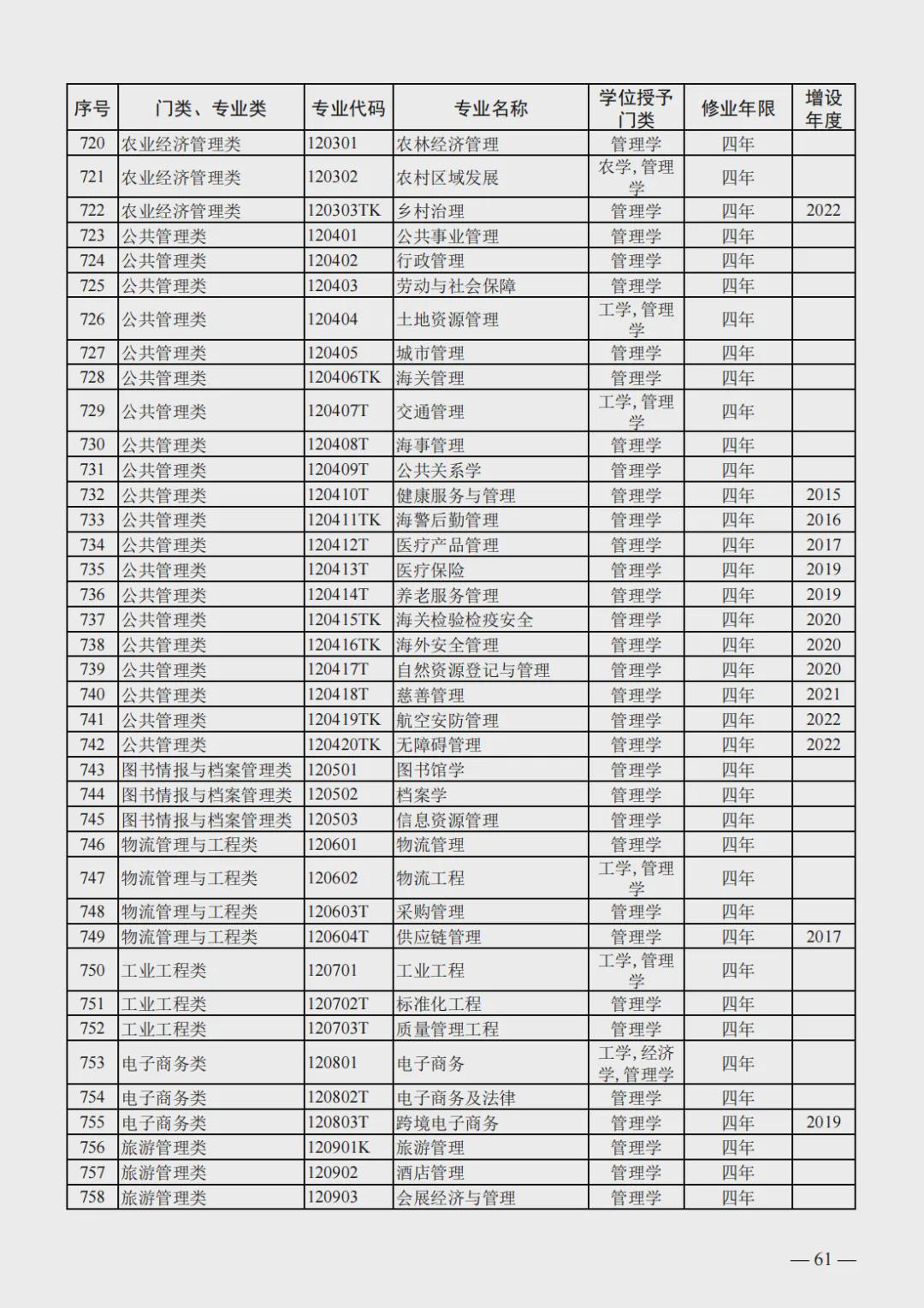 2024年国考专业目录详解与解析PDF发布