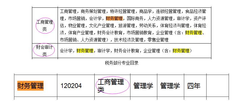 解读与探讨最新国家公务员考试专业分类目录——以XXXX年国考为视角