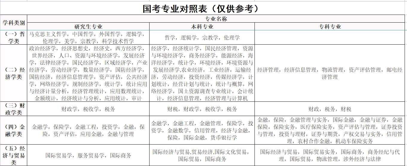 国考专业目录对照表2024解读及指导手册