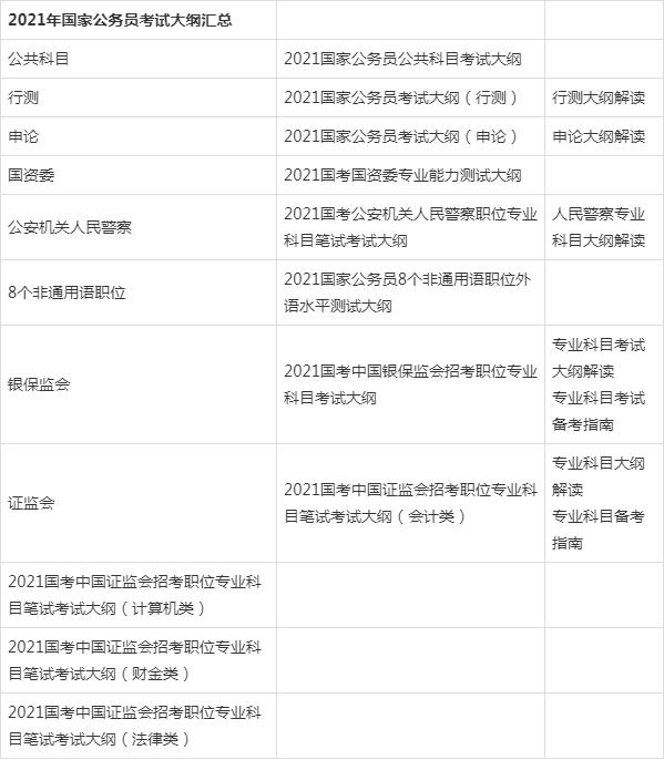 2021年公务员考试大纲深度解析