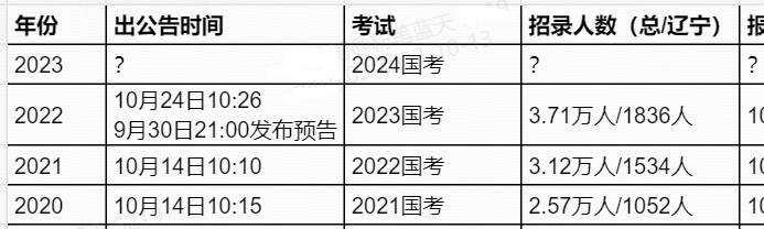 备战2024国家公务员考试，策略、要点与趋势深度解析