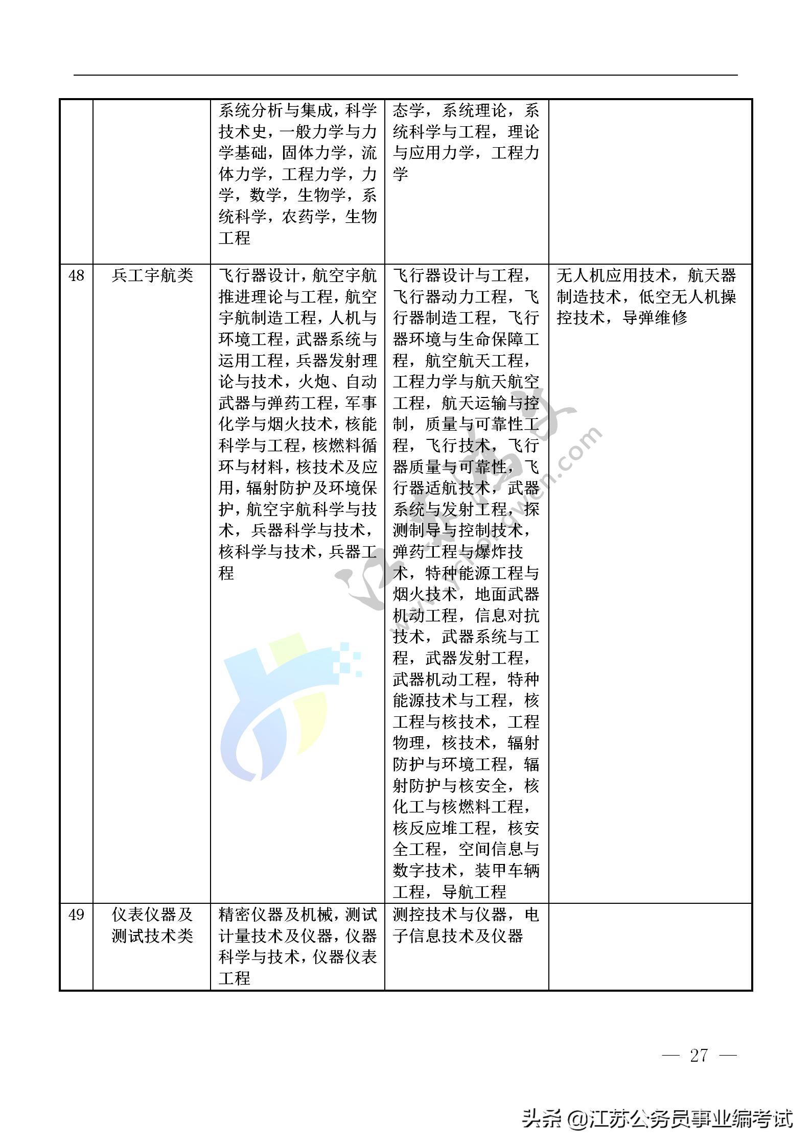 国家公务员考试专业分类目录表全面解析