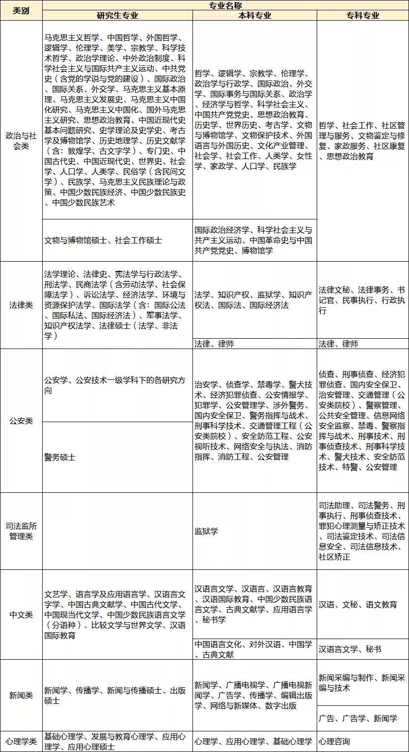 国家公务员考试硕士专业分类目录详解及备考策略