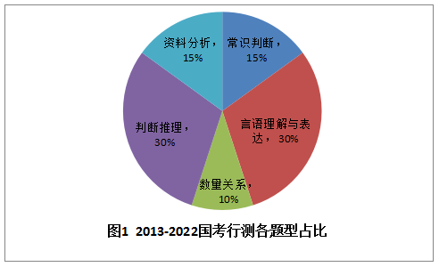 国考行测常识大纲全面解析