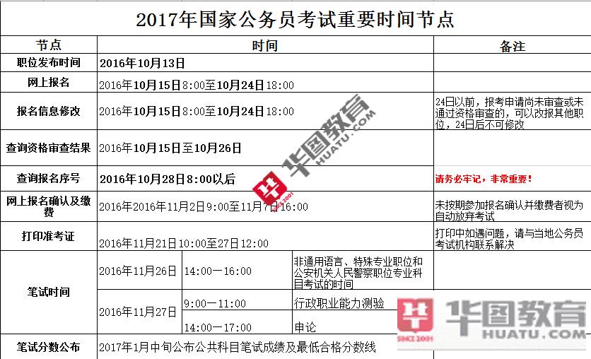 国家公务员考试报名指南及须知