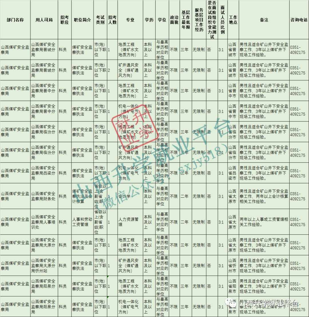 公务员招考岗位职位表全面解析