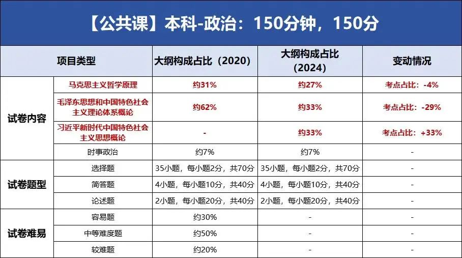 深入理解与准备，迎接2024年公务员考试大纲的挑战