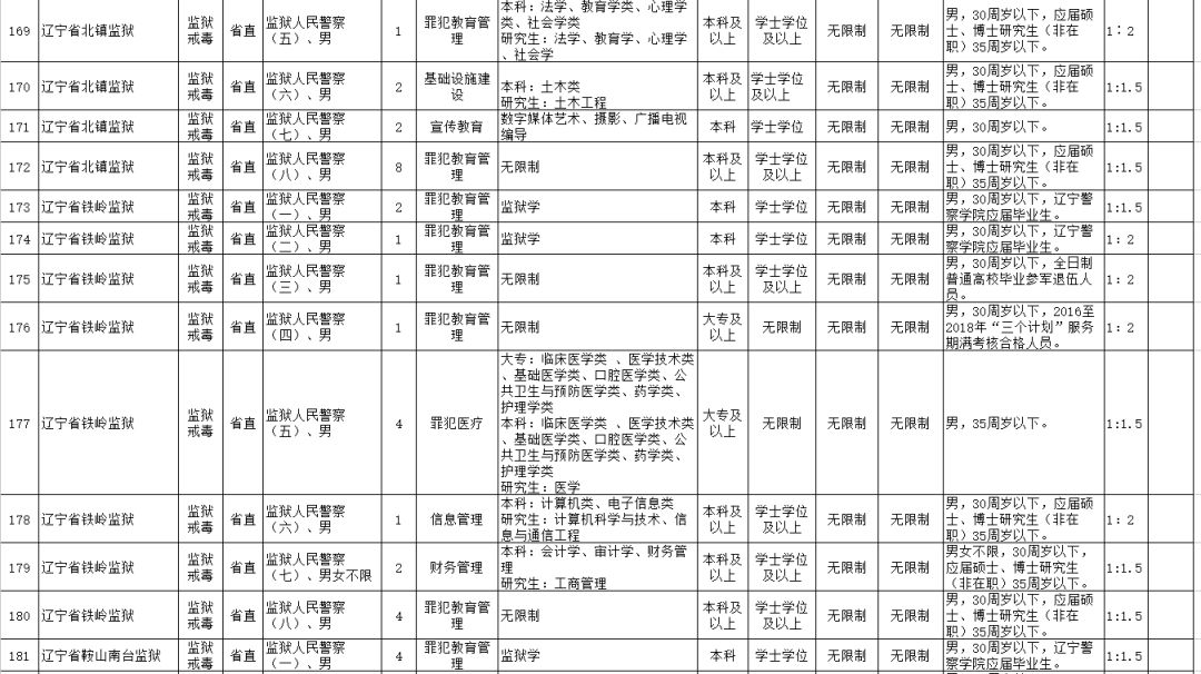 公务员考试网官网职位表公布，公务员报考指南全解析