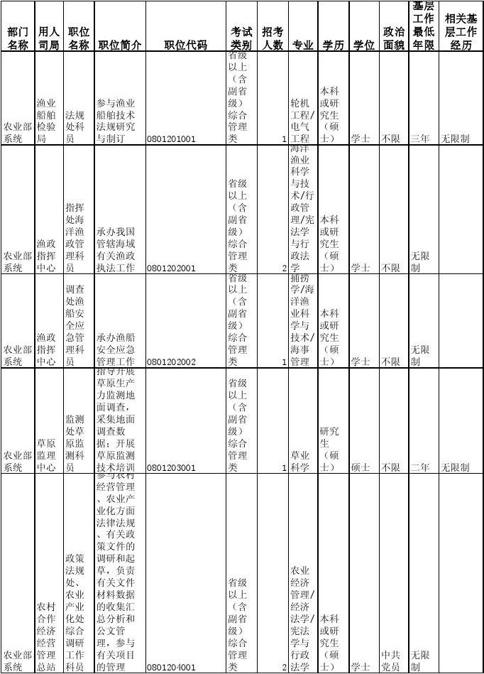 国家公务员考试职位表深度解析与洞察