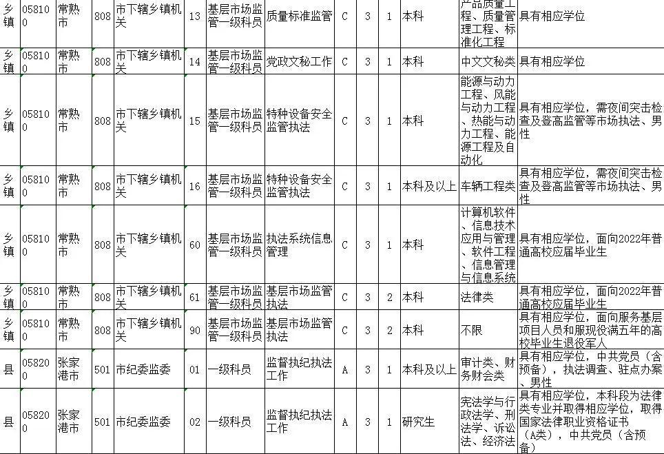 国家公务员考试2024年报名时间解析与探讨