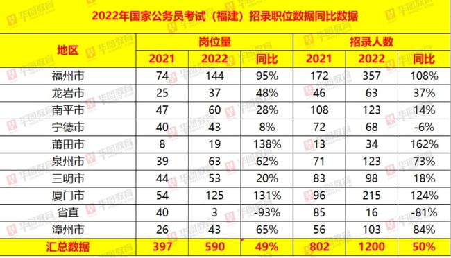 国家公务员考试网职位表概览与解读（2024版）