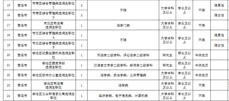 国家公务员局岗位表查询指南详解