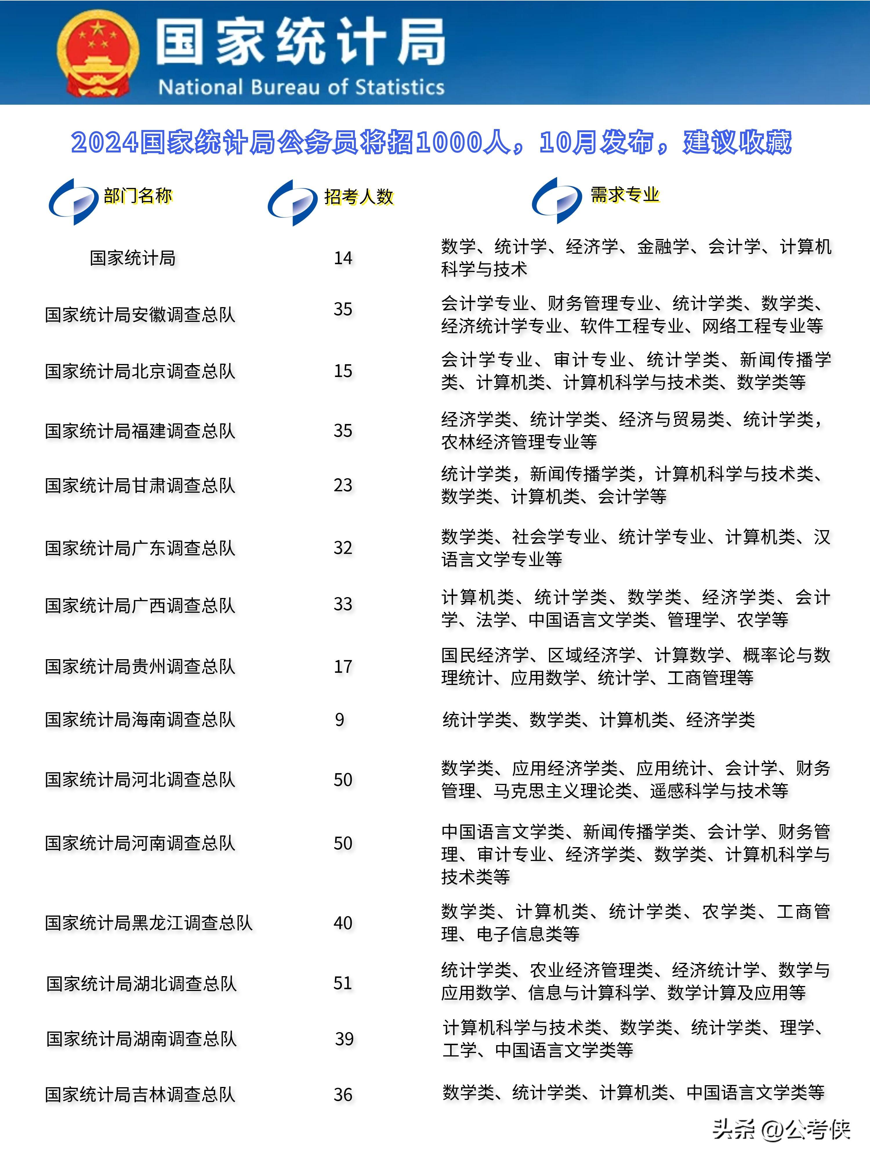 国家公务员局未来展望，2024蓝图揭秘发展之路