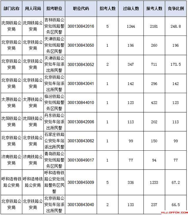 国考报名官网登录入口，一站式解决报名问题