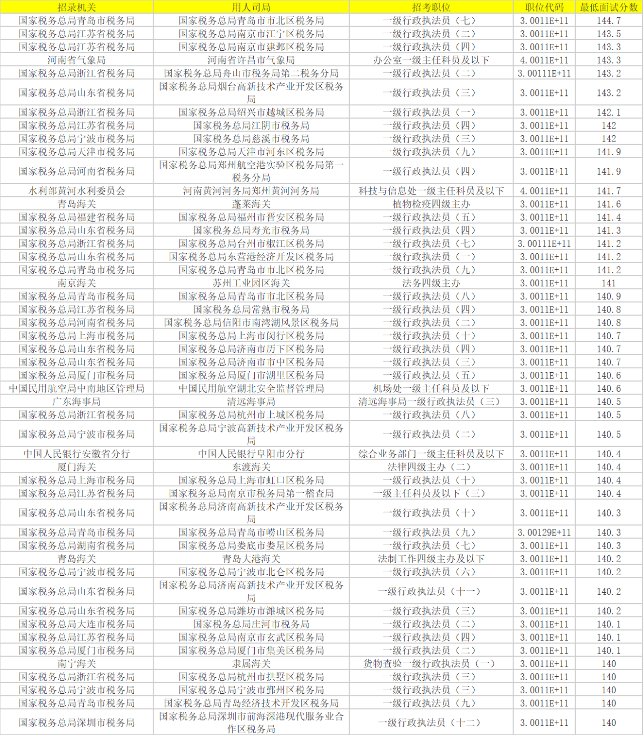 揭秘国考岗位表，XLS文件深度解读与备考策略指南 2024版