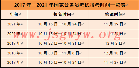 国家公务员考试招录公告全面解读