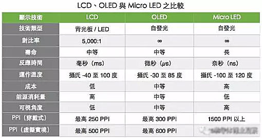 快讯：指数午后再走弱 MicroLED芯片概念强势