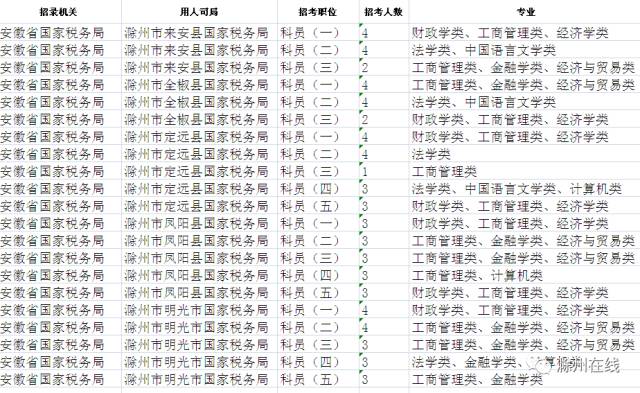 国考解析，岗位表揭示未来职业发展蓝图