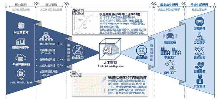 聚焦创新应用 多方探索AI赋能产业新路径