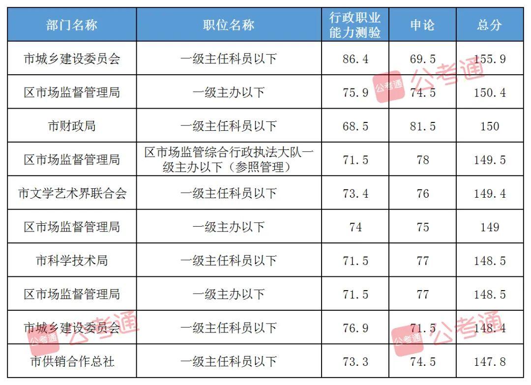 黑龙江省行政执法申论卷解析（2024年）