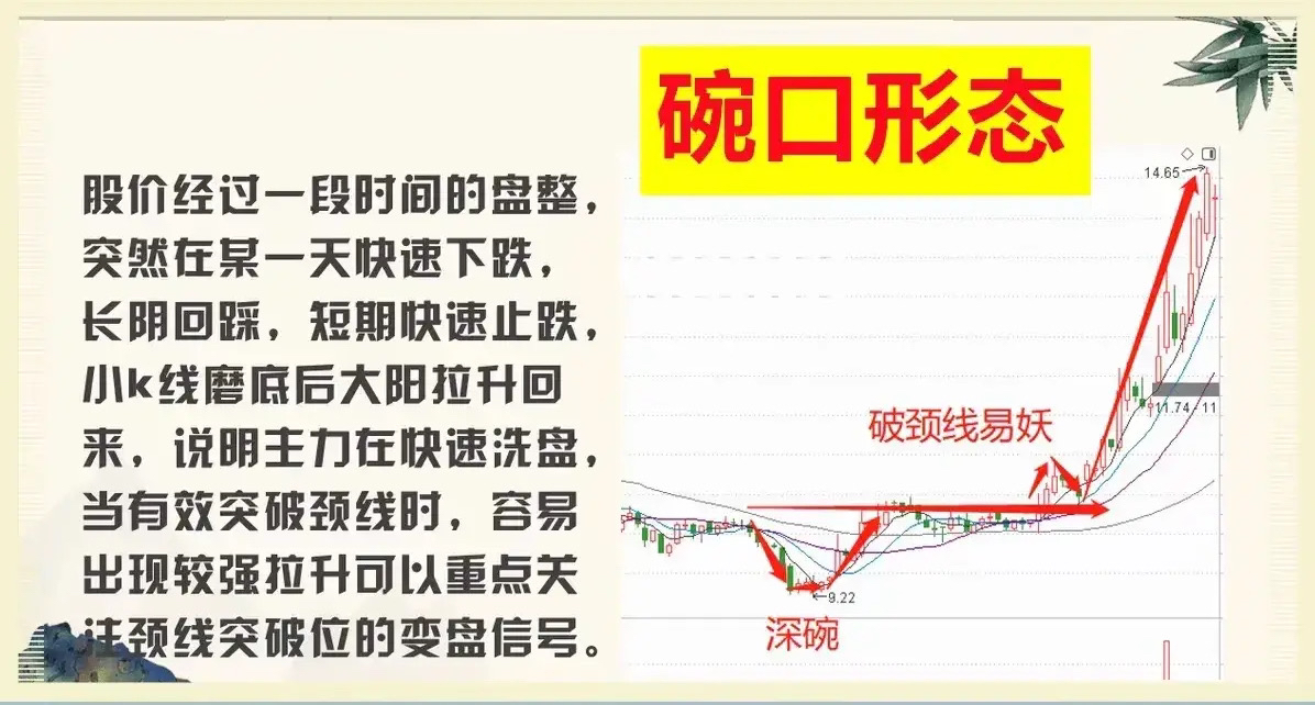 炒股真正的方法是什么样的，你知道吗？