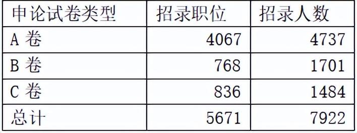 国考申论现状与挑战，趋势分析、应对策略及真题解读