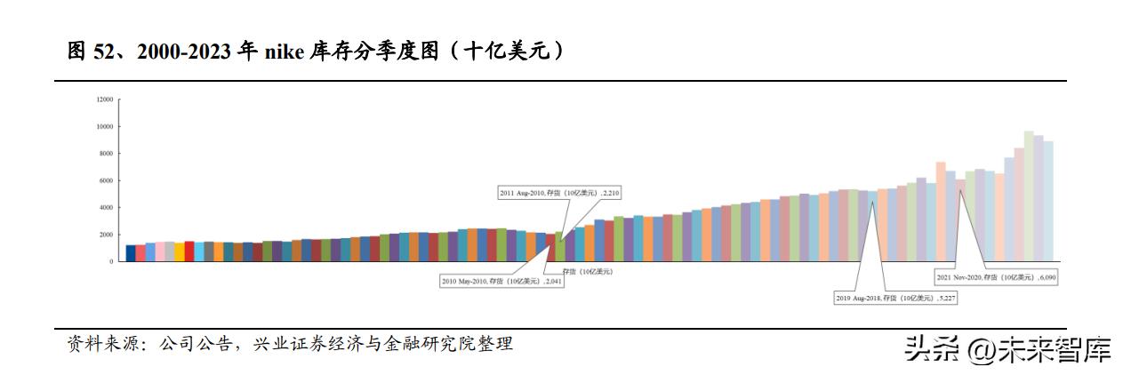 中国消费或迎拐点