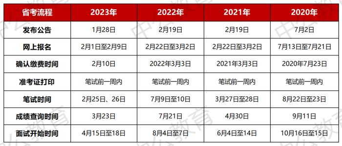 全面解析，2024年考公务员必备资料及备考指南