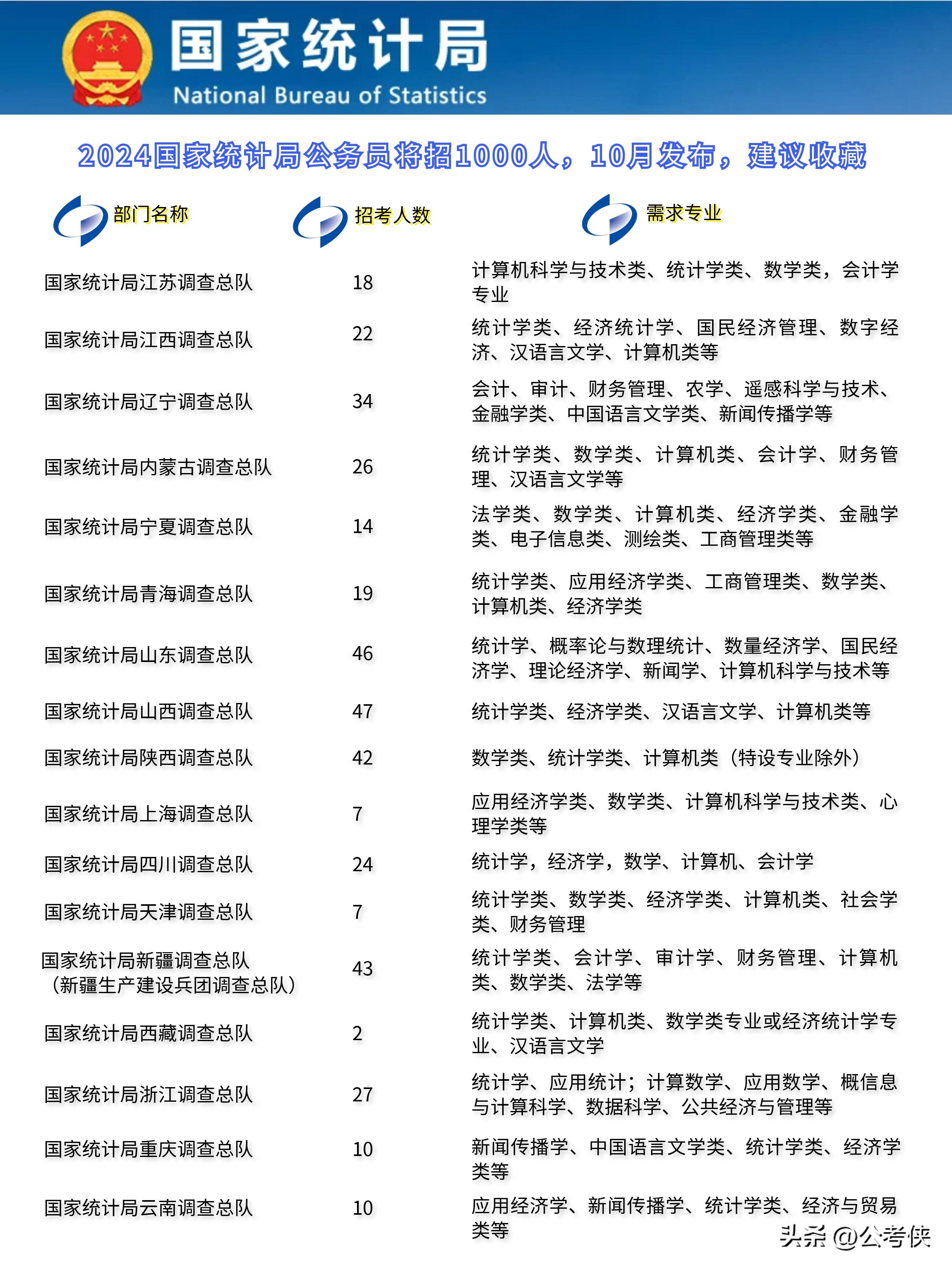 探索未来之路，2024年国家公务员真题解析与答案揭秘