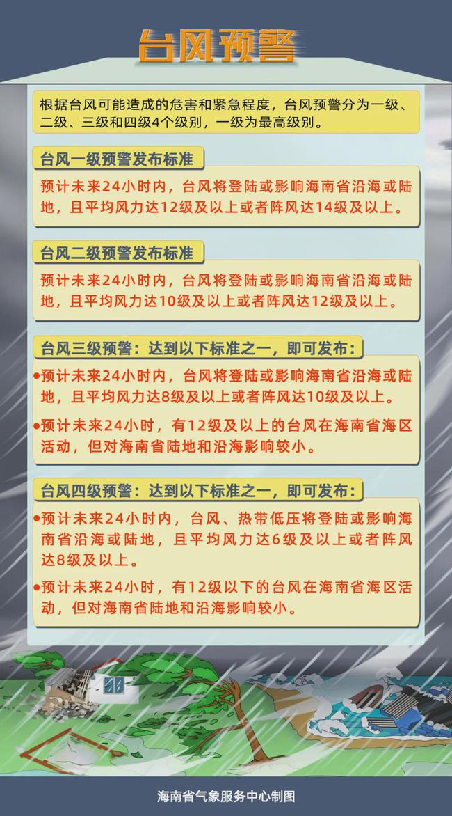 台风“潭美”残涡引发暴雨 海南发布暴雨三级预警 最新天气预报