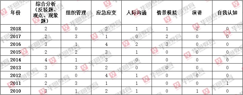 XXXX年公务员考试成绩公布时间解析与探讨