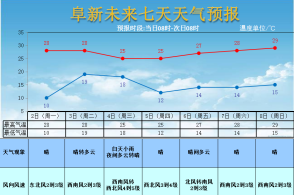 天气渐转阴 夜间小雨落 （2024