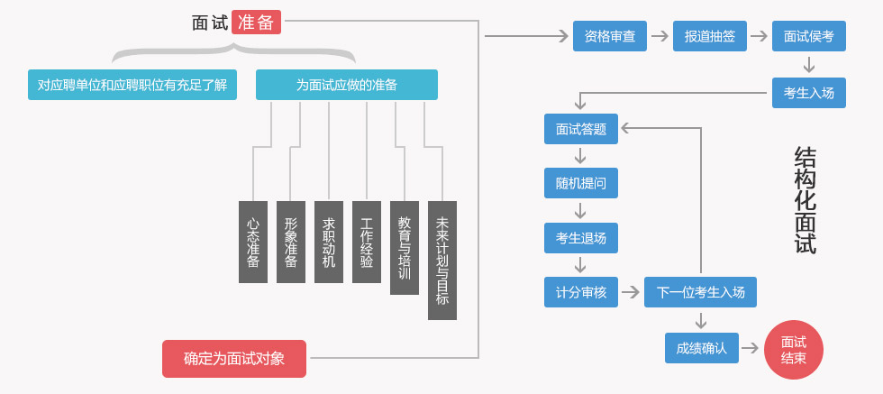 公务员考试架构，公平选拔的基石之道