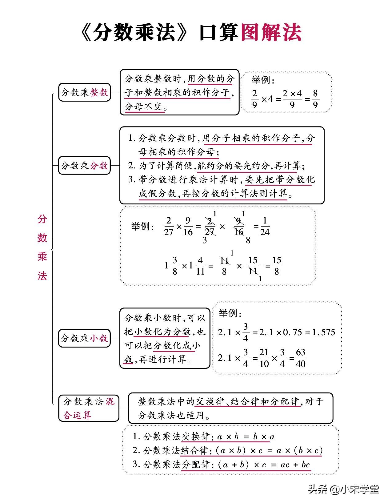 公务员考试笔试分数计算详解，从细节解析到深入理解