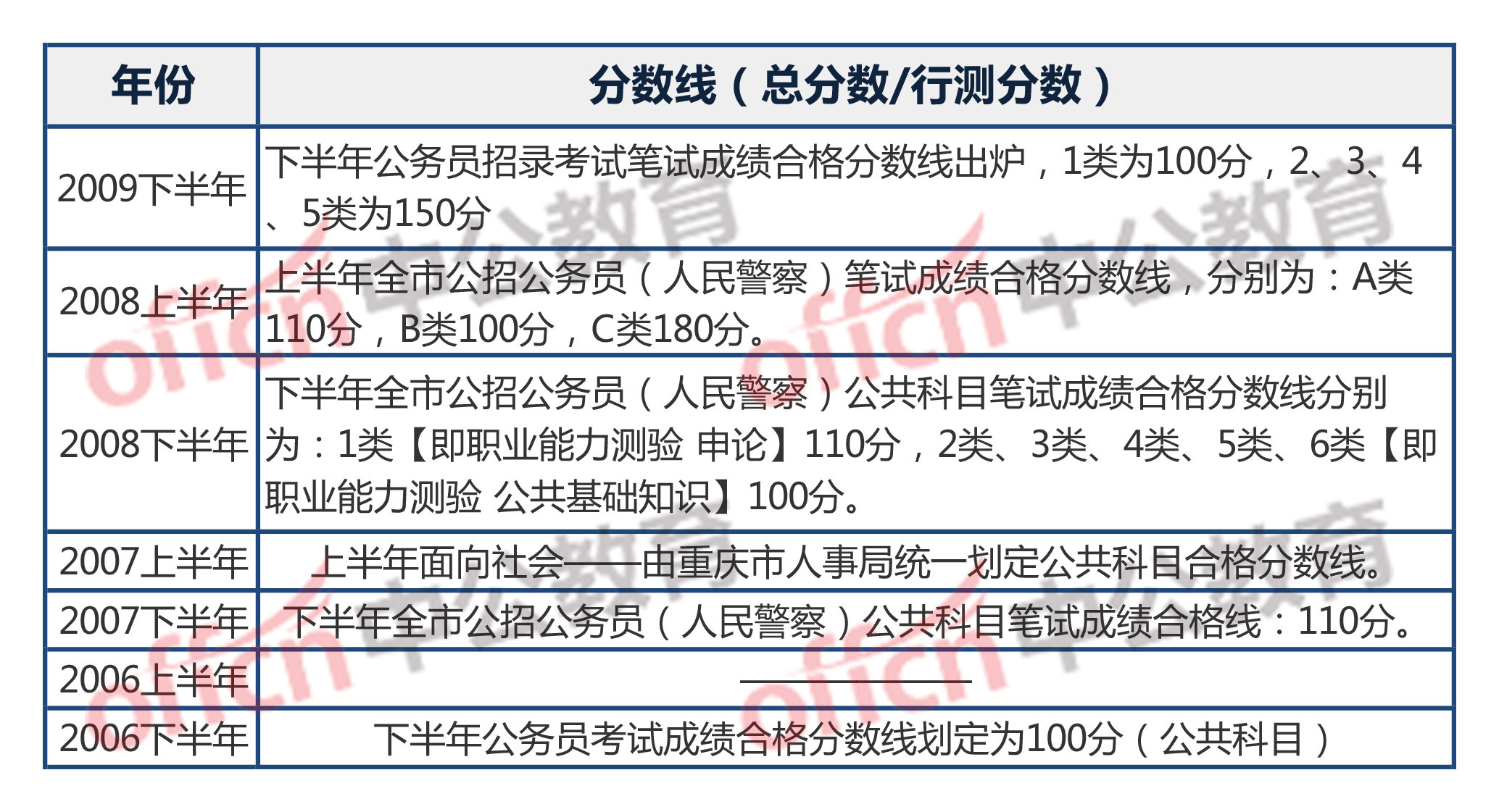 公务员考试成绩计算详解，算法解析与解读