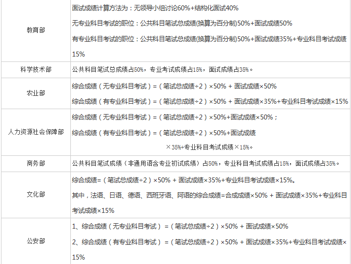 ヾ记忆遮掩い绝情゛