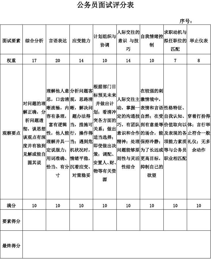 公务员考试面试分数计算方法详解，全面解析与深入探讨