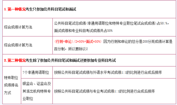 公务员考试分数计算方式详解，分数构成与重要性解析