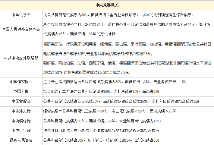 国家公务员考试分数计算指南