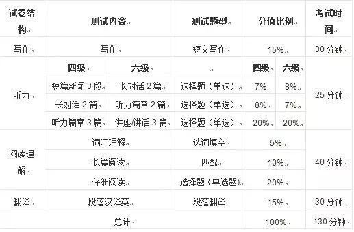 多维度评估选拔人才的关键要素，公务员考试成绩构成解析