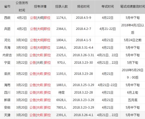 公务员考试成绩查询解析指南