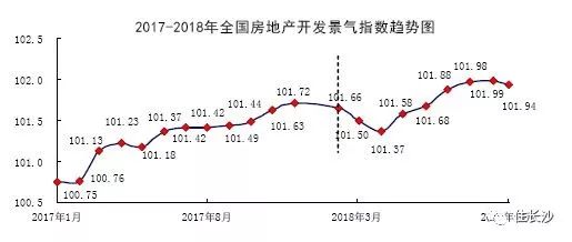 2025年房价趋势展望：专业人士预测下的房产三大变化