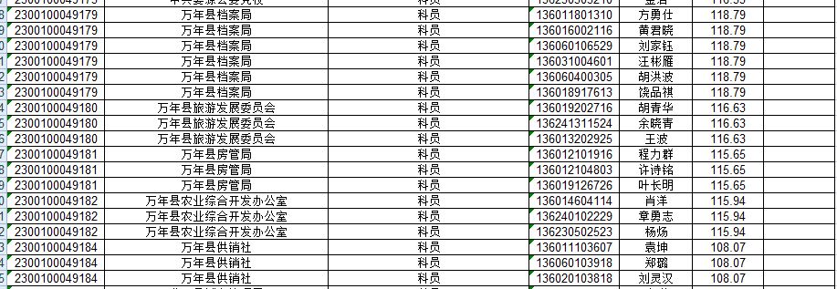 公务员成绩公布时间解析