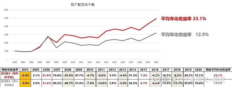 中国资产目标价密集上调