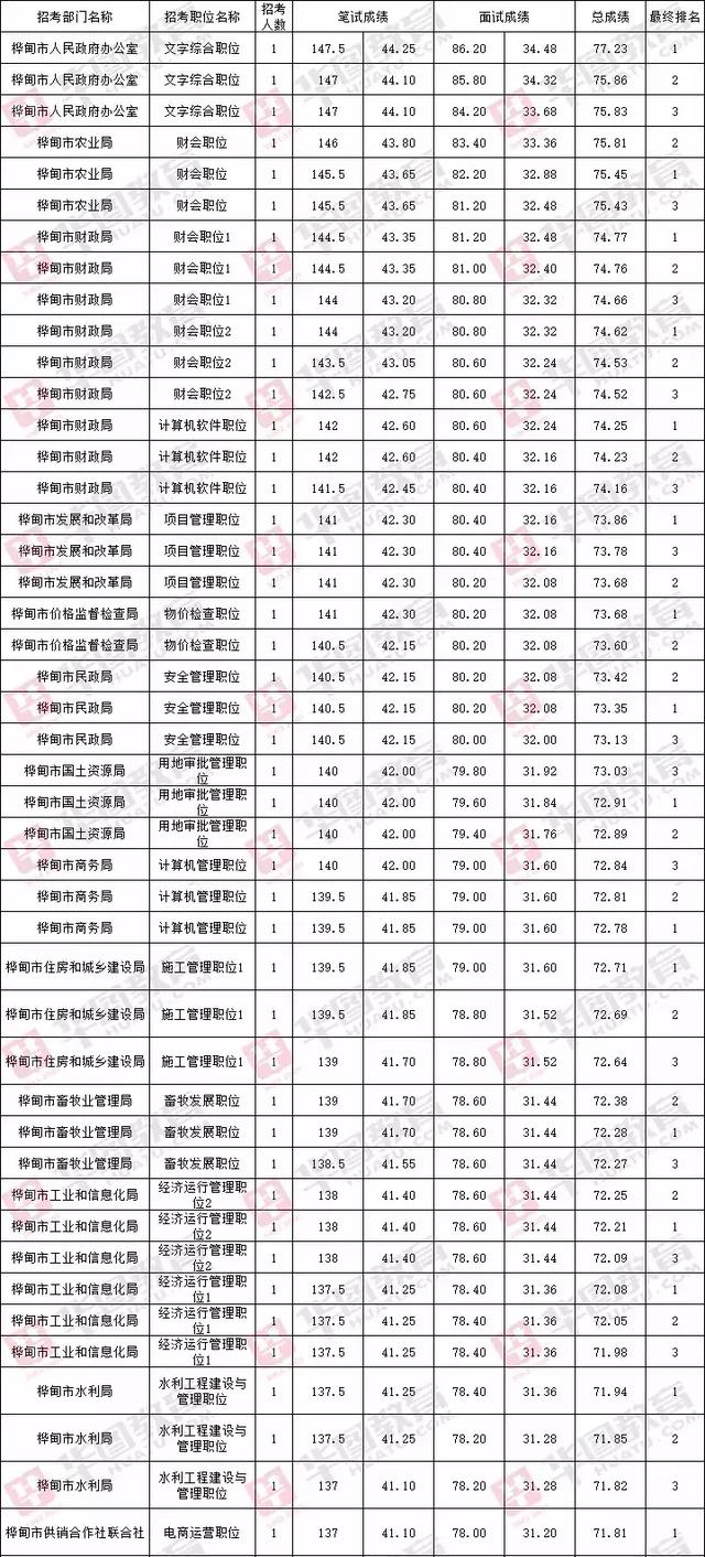 公务员考试成绩公布时间解析及期待心态探讨