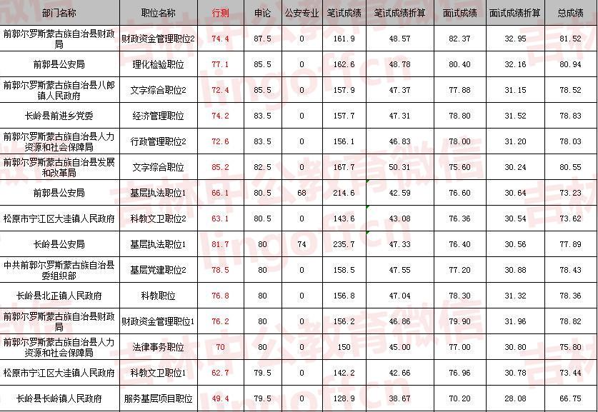 公务员考试成绩公布时间解析与探讨