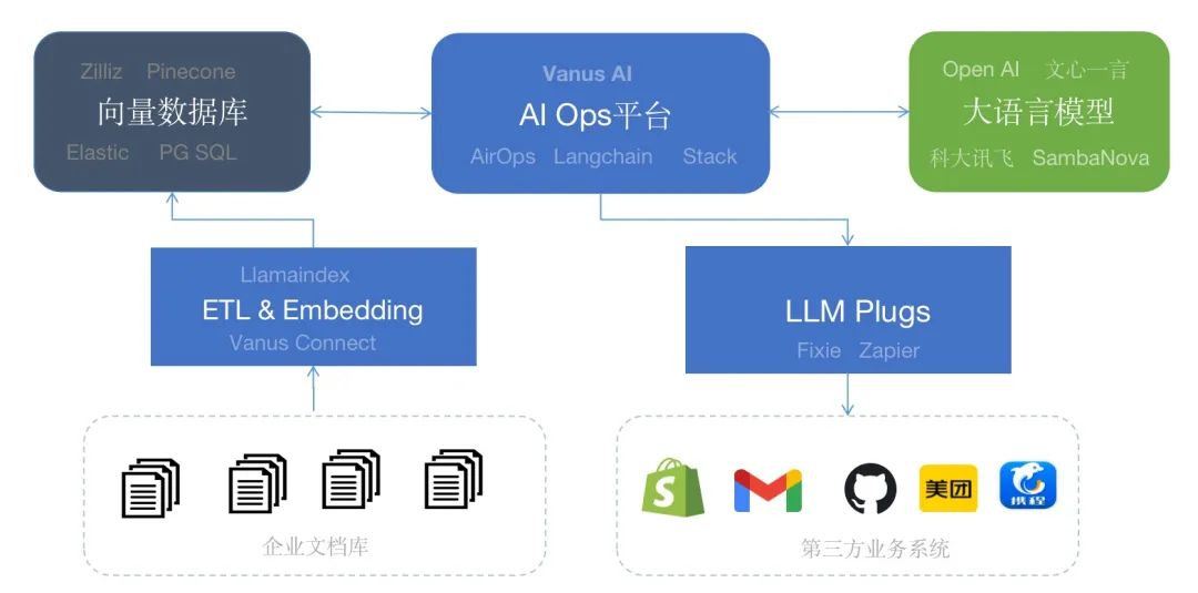 除了推出大模型，AI发展还应做什么