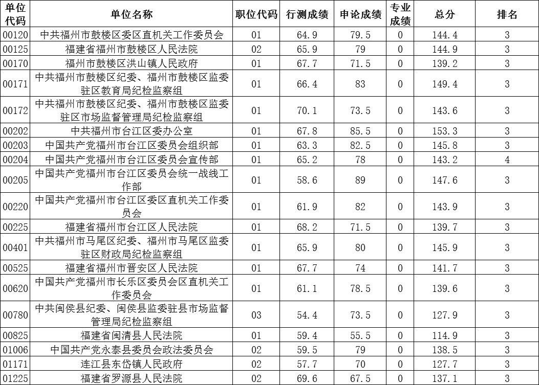 福建公务员岗位招录表全面解析