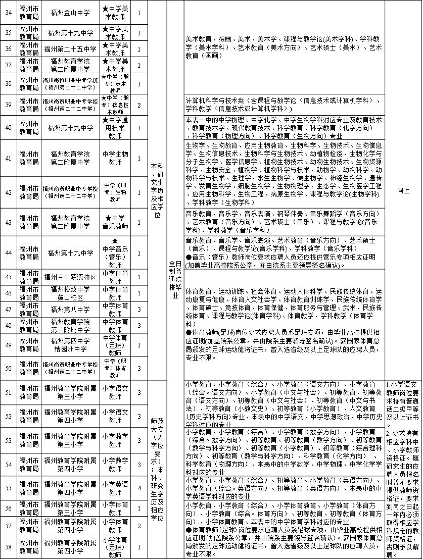 福州考公报名指南，从了解、准备到成功之路