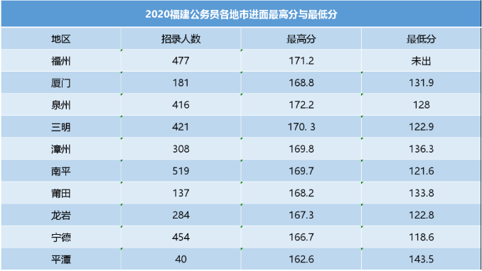 福建省公务员考试报名官网网址指南